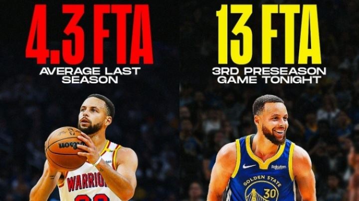 规则利好！库里对阵开拓者获得13次罚球 上赛季场均仅获4.3次