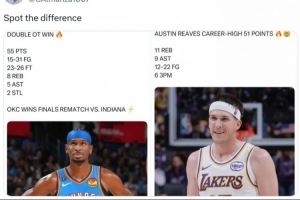 美媒晒里夫斯数据没写上罚球&SGA数据却有 雷记：发现了区别